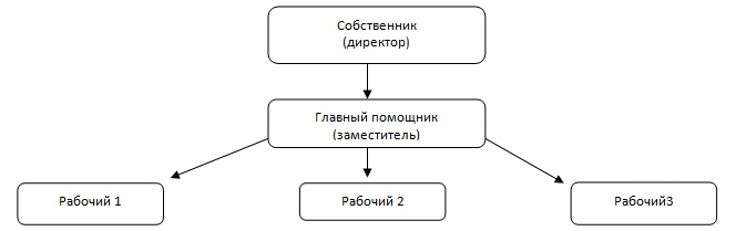 Бизнес план по производству бетонных колец