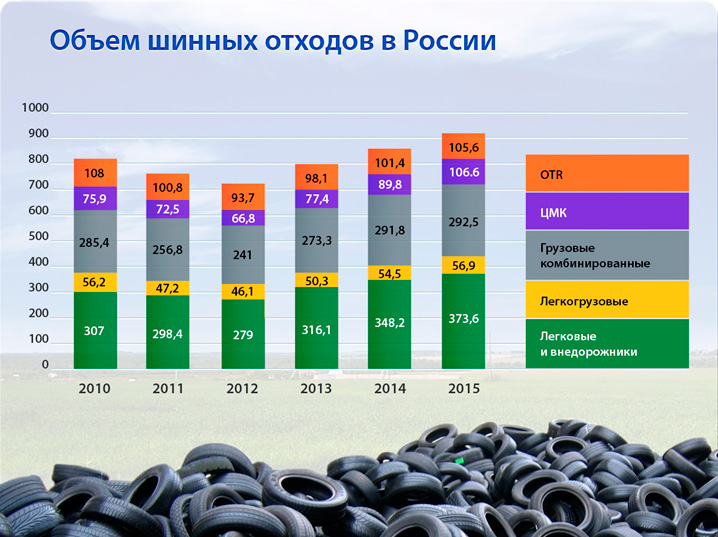 Переработка шин презентация