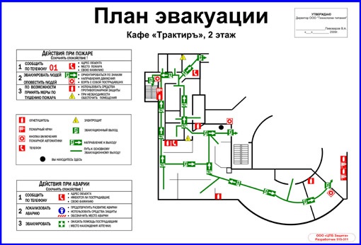 План пожарной защиты