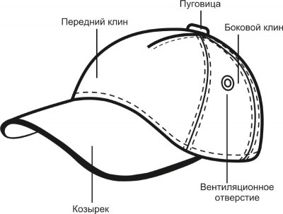 Чем отличается кепка от бейсболки покажи на картинках