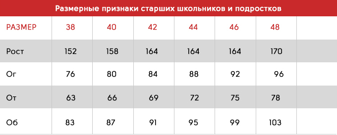 Размер статьи. Таблица размеров школьников. Размерные признаки школьников. Размерная таблица галстук. ВГ размерный признак.