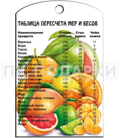 Таблица мера сыпучих продуктов