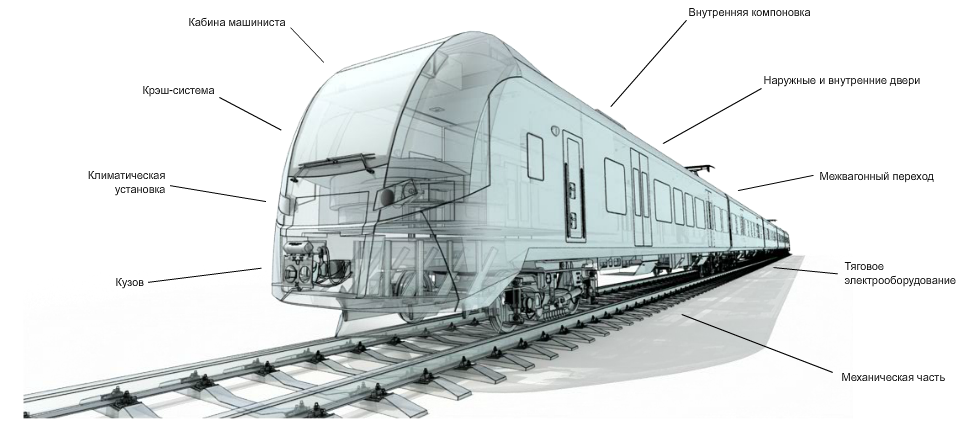 Строение поезда схема