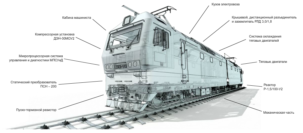 Схема устройства электровоза